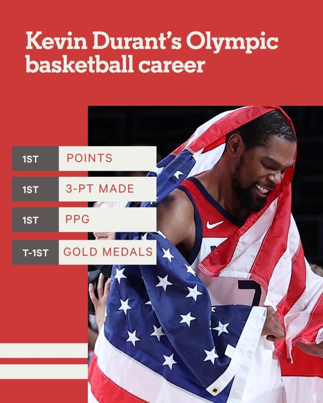 PG电子官方网站-男篮奥运第一人？三金在手 奥运赛场上的KD有多强？